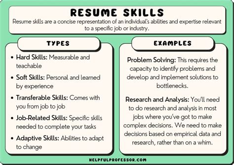 unique skills for resume|120 Essential Skills To List on a Resume .
